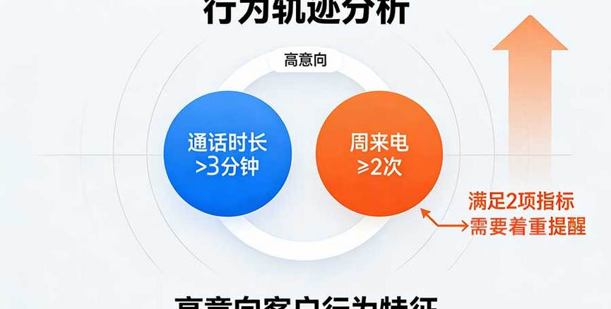 400电话营销线索挖掘：从普通咨询中识别高意向客户的3个技巧