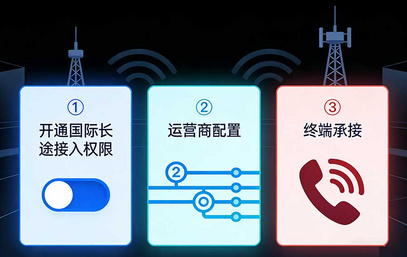 400电话能否接听国际来电？