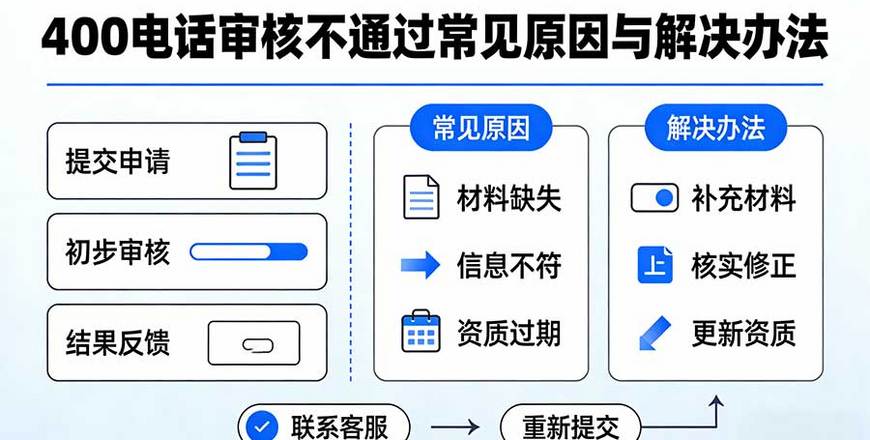 400电话审核不通过的常见原因与解决办法