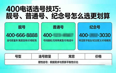 400电话选号技巧：靓号、普通号、纪念号怎么选更划算