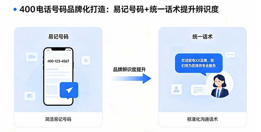 400电话号码品牌化打造：易记号码+统一话术提升辨识度