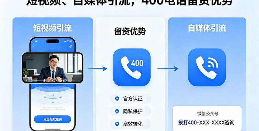 短视频、自媒体引流，400电话留资优势