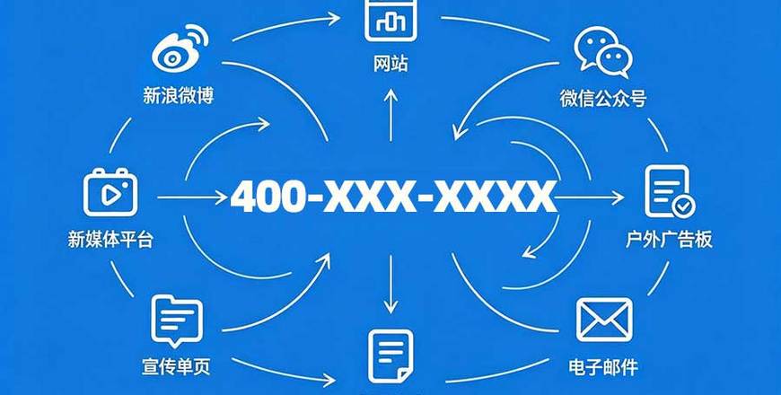 开通400电话后如何对外统一宣传推广？